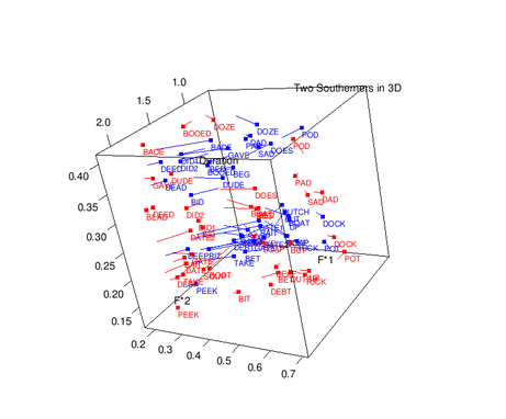 sample data plotted with durplot3d() function